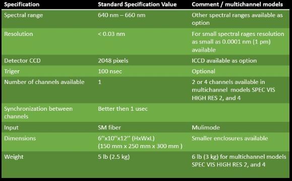 Spec Promonitor Page Title